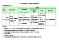 江西吉安联通3G随意打套餐资费介绍