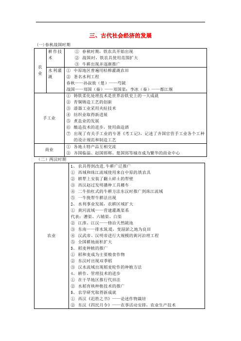 重庆市万州区分水中学高考历史 中国古代史 专题三 古