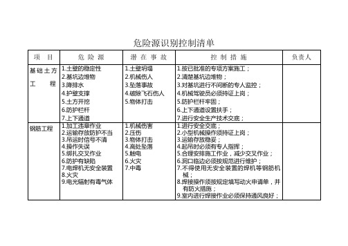 危险源识别控制清单