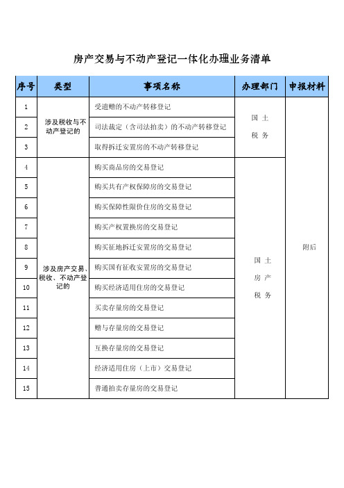 房产交易与不动产登记一体化办理业务清单