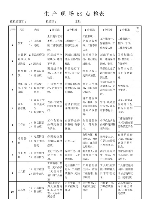 生产现场5S点检表