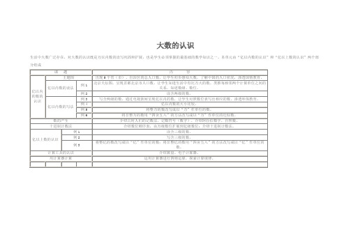 《大数的认识》结构图