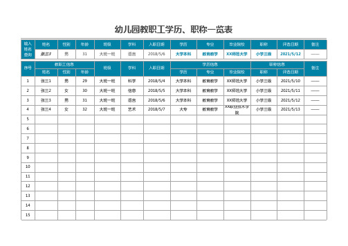 幼儿园教职工学历、职称一览表