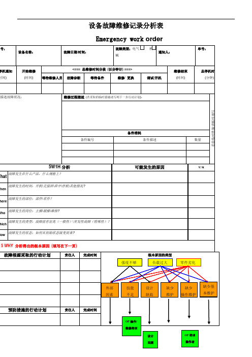 设备故障维修记录分析表