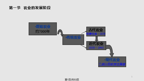 专题二  农业现代化PPT课件