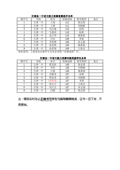 一中语文竞赛报表