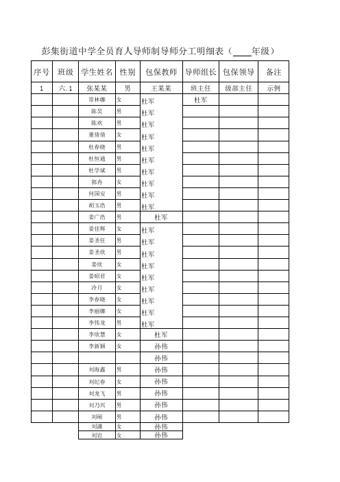 6.5彭集街道中学全员育人导师制导师分工明细表