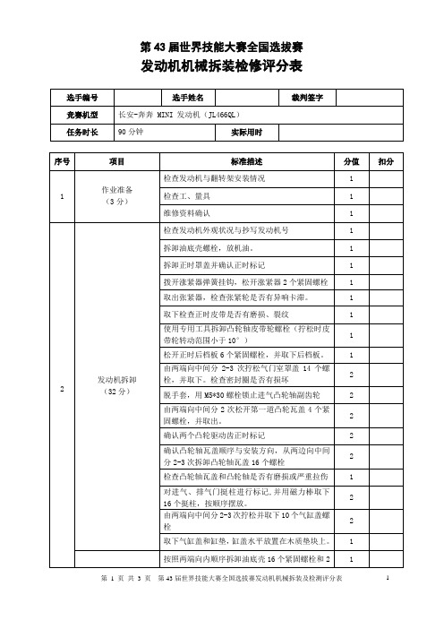 1-5、世界技能大赛汽车技术全国选拔赛-发动机机械-评分表