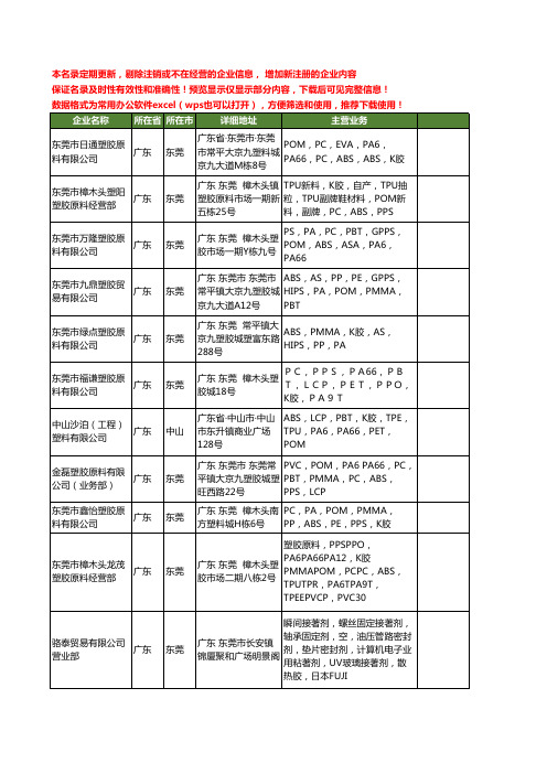 新版广东省K胶工商企业公司商家名录名单联系方式大全40家