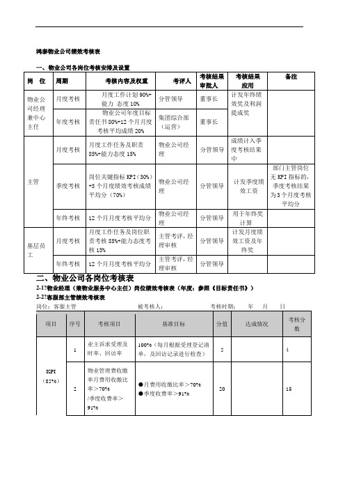 物业管理绩效考核表月