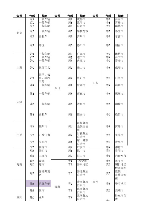 全国城市车牌代码表