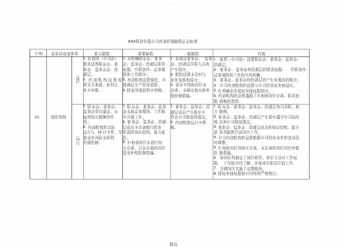 内部控制缺陷认定标准