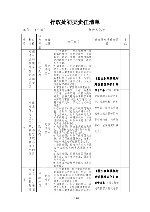 行政处罚类责任清单