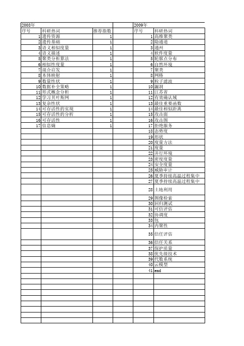 【江苏省自然科学基金】_度量方法_期刊发文热词逐年推荐_20140815