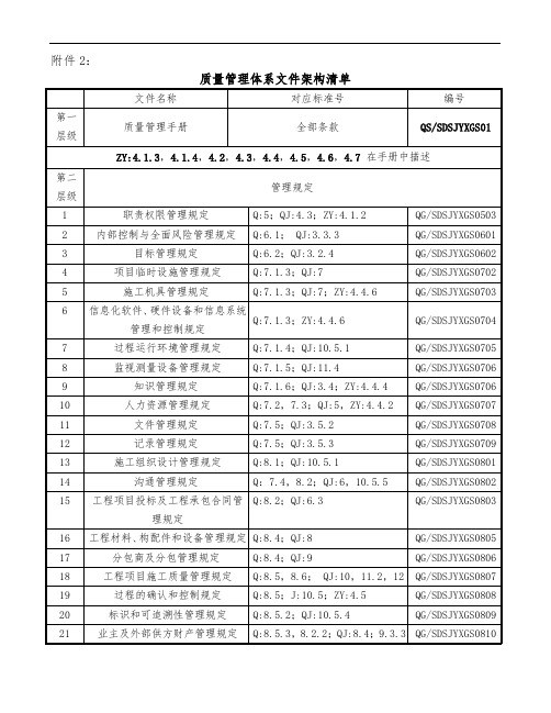 质量管理体系文件架构清单