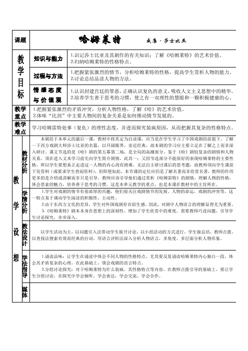 《哈姆莱特》设计