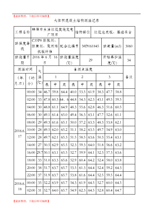 大体积混凝土测温记录(精编文档).doc