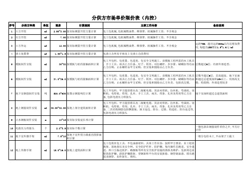 劳务分包合同单价统计汇总表(第一期)