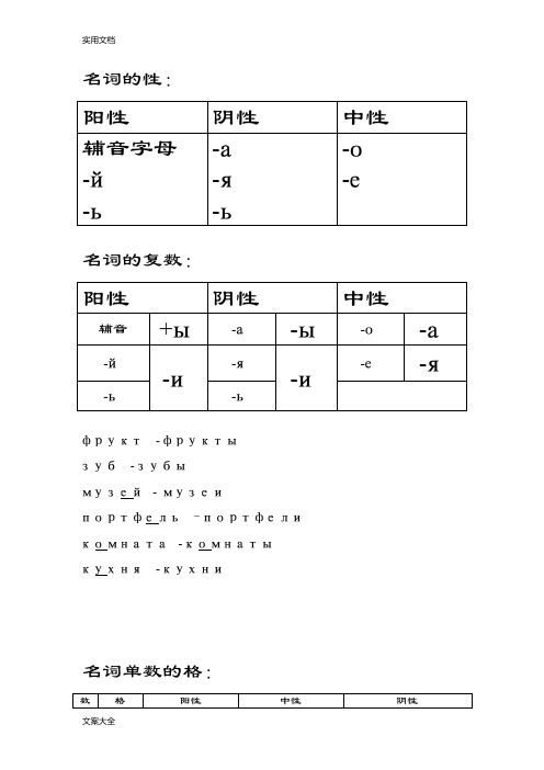 初级俄语知识点总结材料(语法点)