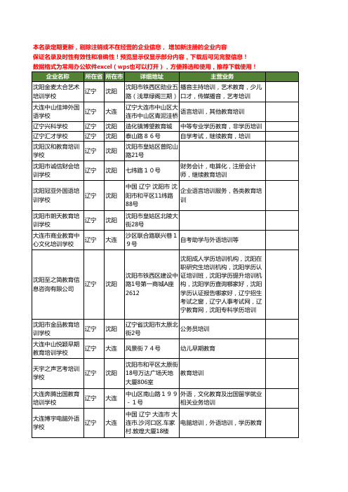 新版辽宁省教育培训学校工商企业公司商家名录名单联系方式大全92家