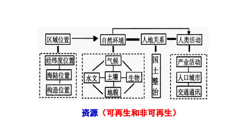 【课件】世界区域地理--东亚和日本