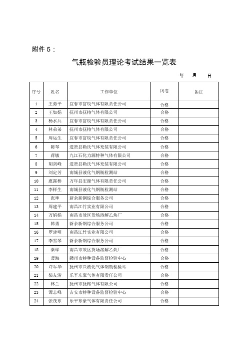 气瓶检验员理论考试结果一览表