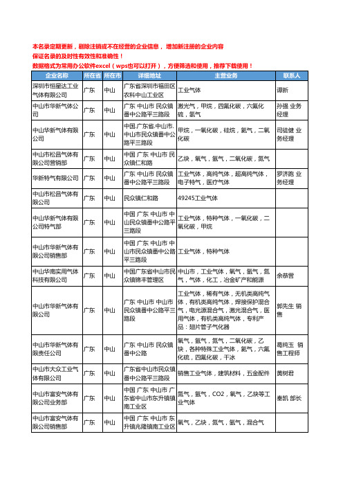 2020新版广东省中山工业气体工商企业公司名录名单黄页联系方式大全39家