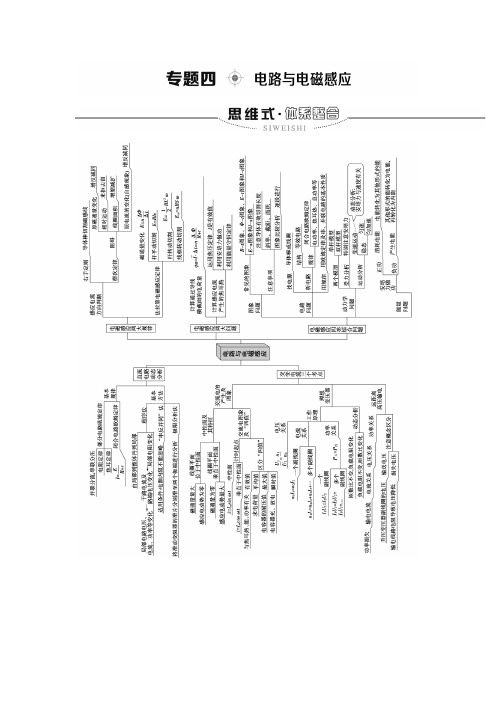 2021 第1部分 专题4 第1讲  直流电路与交流电路