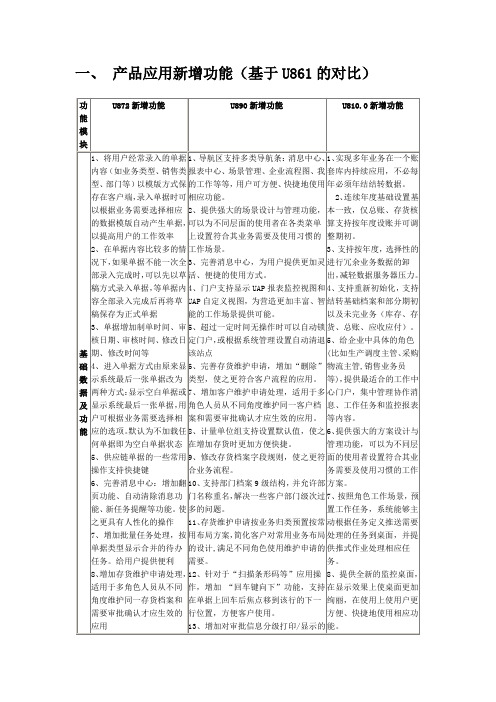 U810.0产品亮点