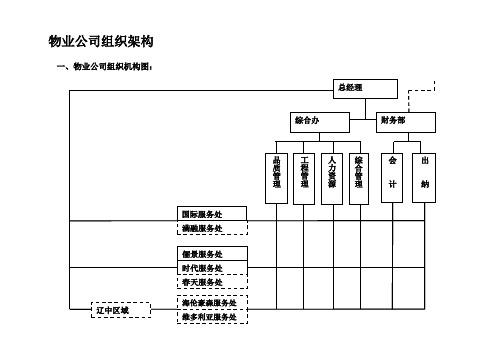 万科物业公司组织架构