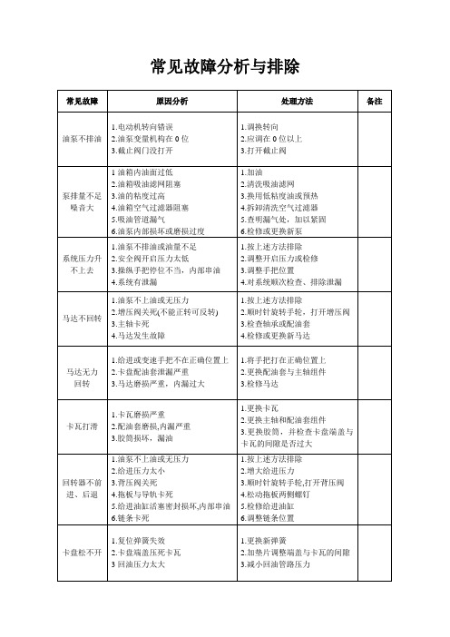 煤矿液压钻机常见故障