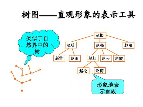 03 最小生成树