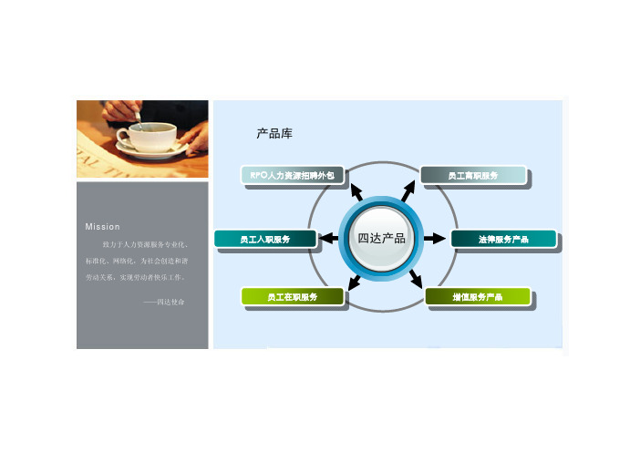 RPO人力教材资源招聘外包