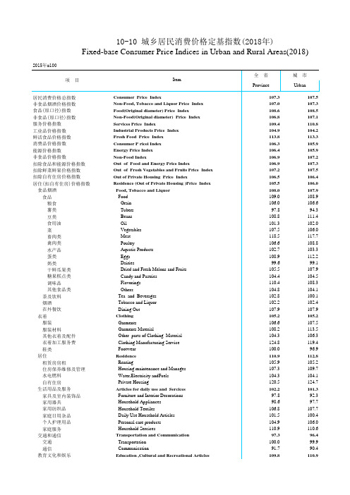 青海统计年鉴社会经济发展指标数据：10-10 城乡居民消费价格定基指数(2018年)
