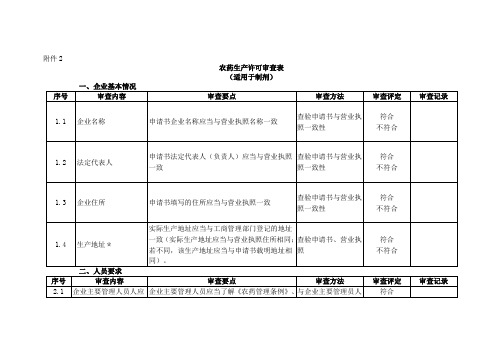 2018 2 农药生产许可审查表 适用于制剂