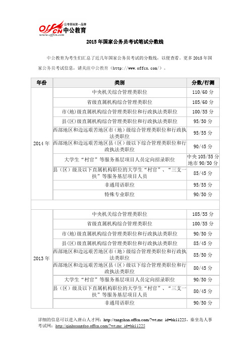 2015年国家公务员考试笔试分数线