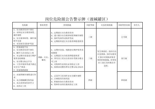 液碱罐区危险源公告警示牌