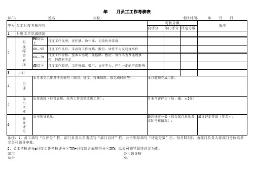 员工月度工作考核表(1)