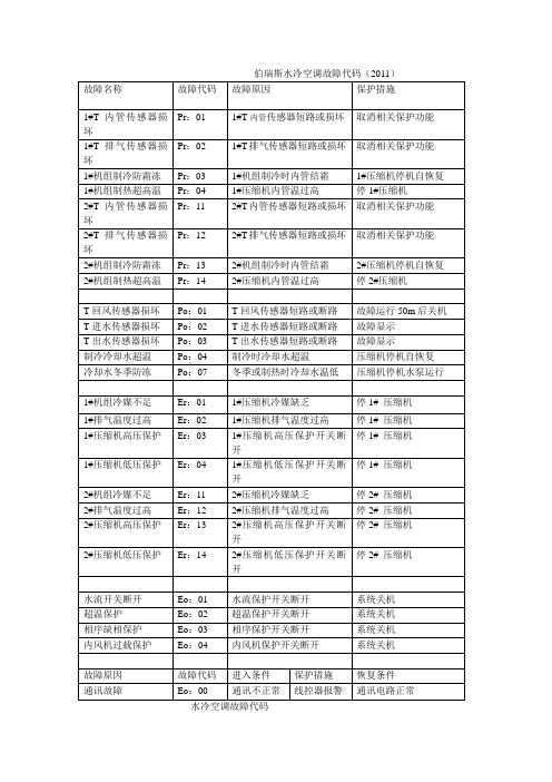 水冷故障代码