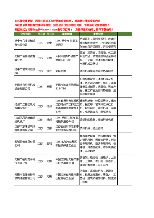 新版江苏省玻璃纤维机械工商企业公司商家名录名单联系方式大全26家