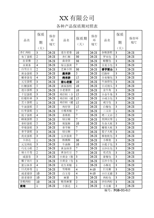 各种产品保质期表