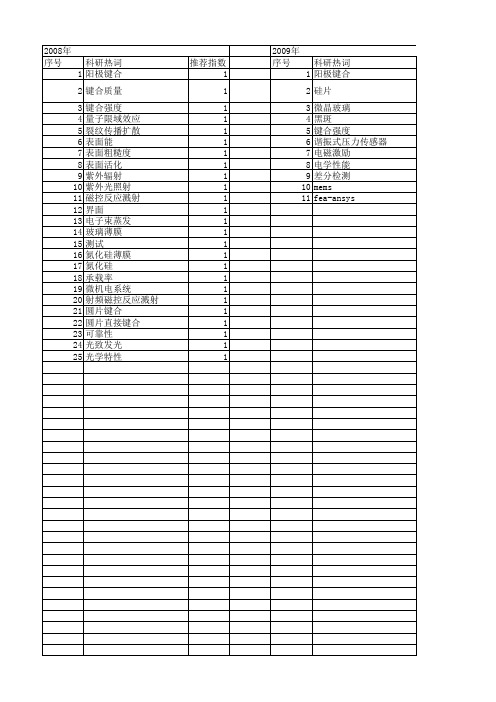 【国家自然科学基金】_硅片键合_基金支持热词逐年推荐_【万方软件创新助手】_20140801