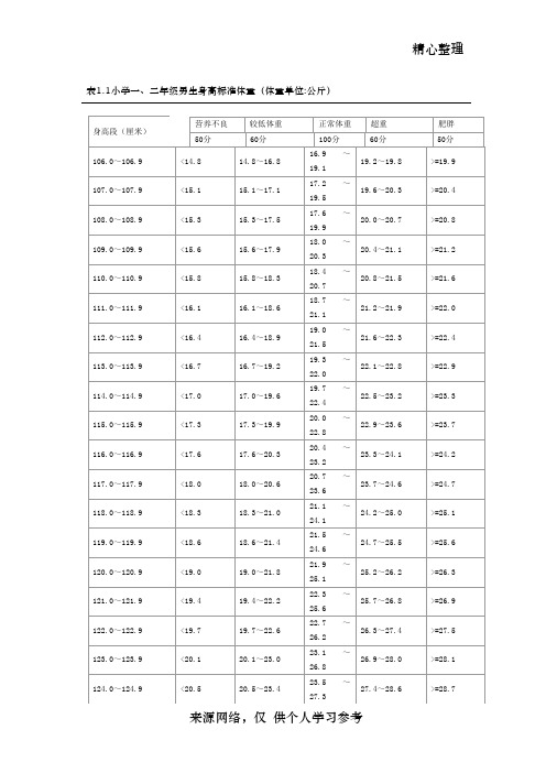 小学一、二年级身高标准体重