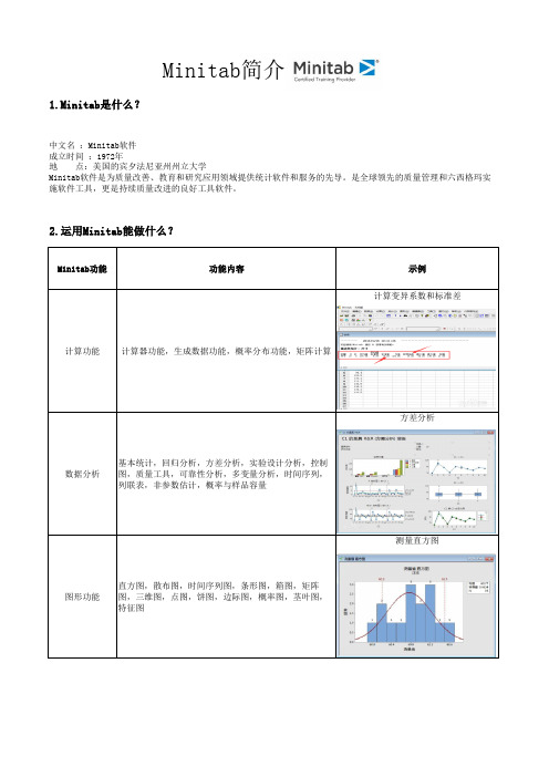 Minitab简介