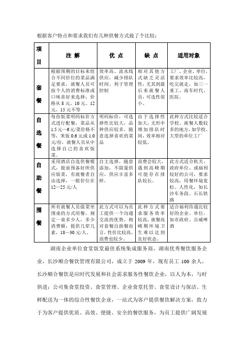 湖南长沙食堂承包托管供餐方式的优缺点对比