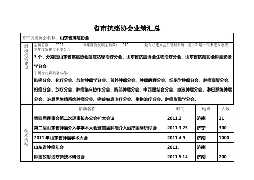 省市抗癌协会业绩汇总