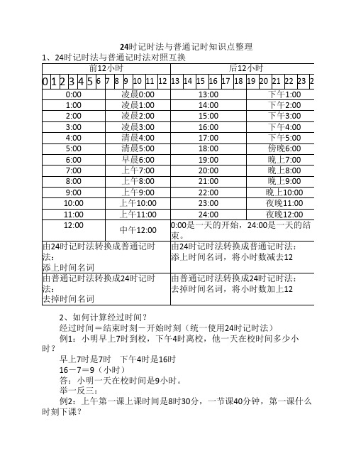 周末作业(时间知识点及练习)