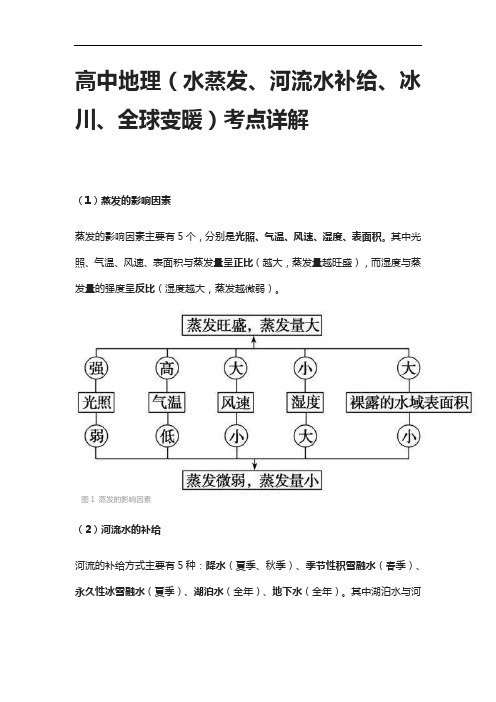 [全]高中地理(水蒸发、河流水补给、冰川、全球变暖)考点详解