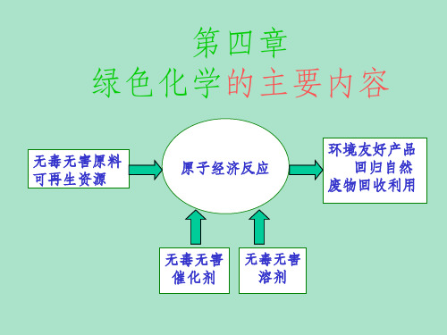 绿色化学的主要内容