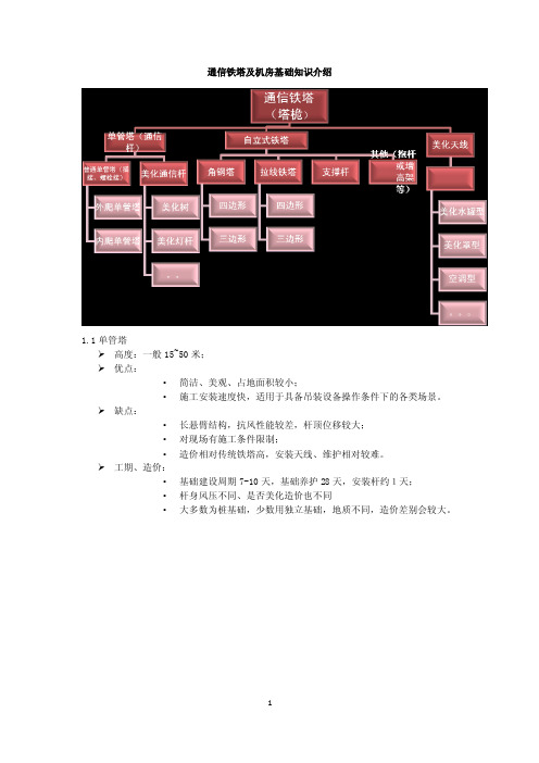 通信铁塔及机房知识